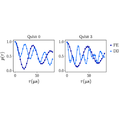 Figure 17
