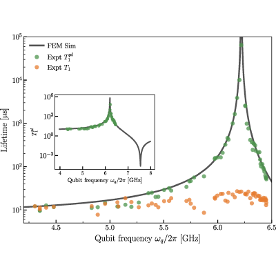 Figure 12