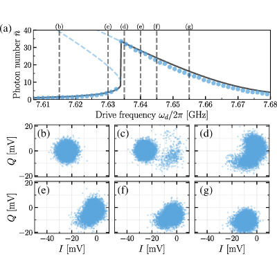 Figure 20