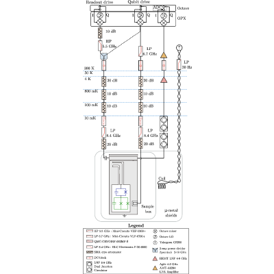 Figure 10
