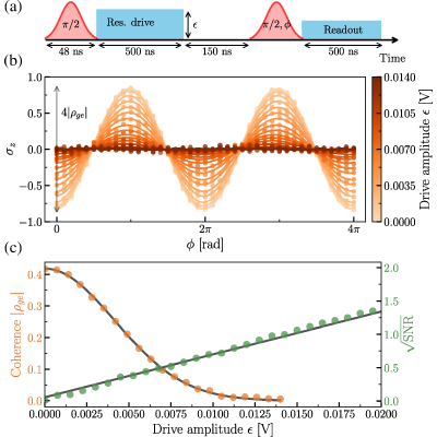 Figure 18
