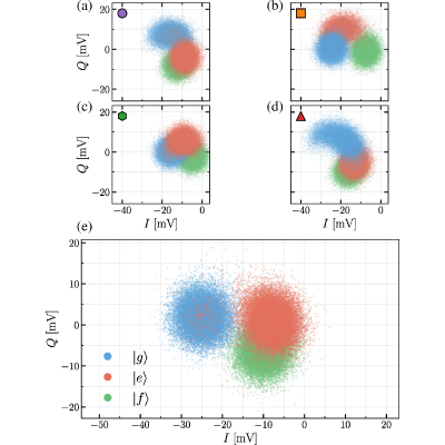 Figure 21