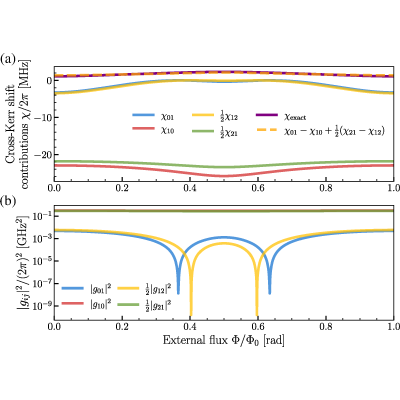 Figure 22
