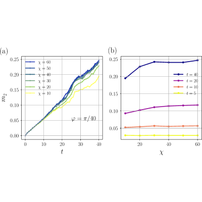 Figure 14