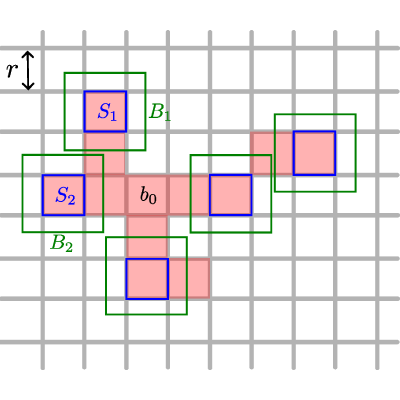 Figure 8