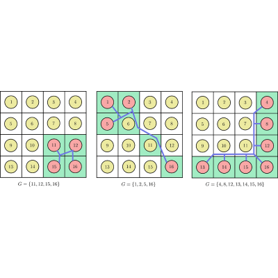 Figure 7