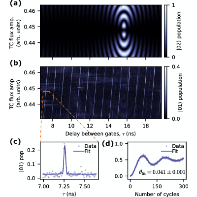 Figure 11