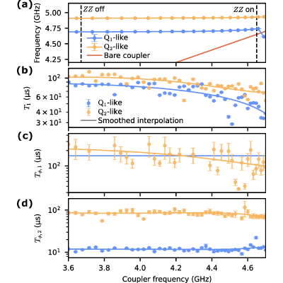 Figure 14