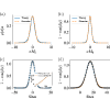 Figure 15
