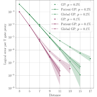 Figure 12