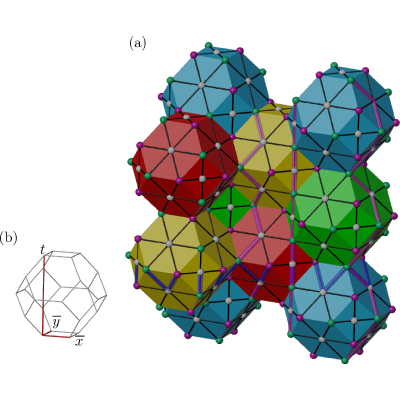 Figure 19