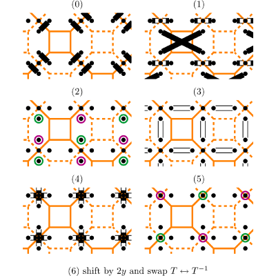 Figure 21