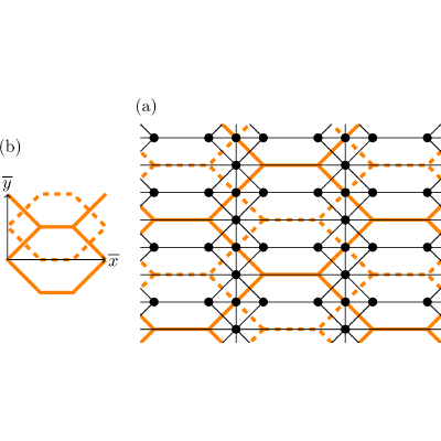 Figure 17