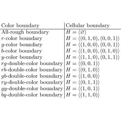 Figure 24