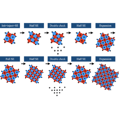Figure 5