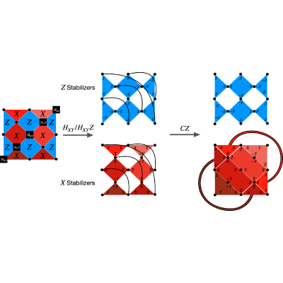 Figure 10