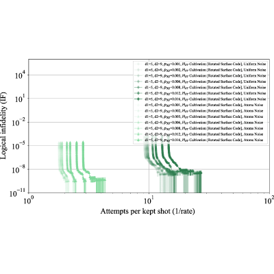 Figure 19