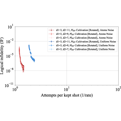Figure 20