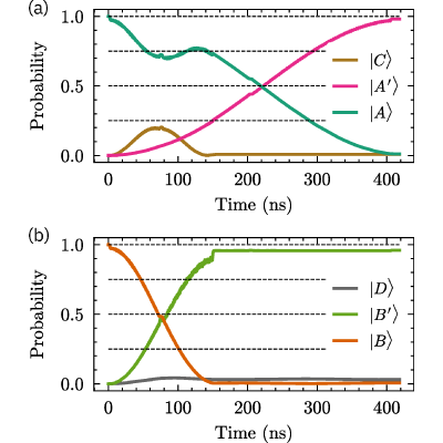 Figure 9