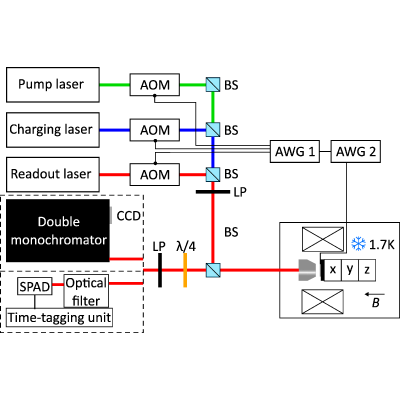 Figure 11