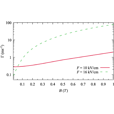 Figure 17