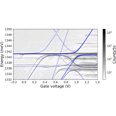 Figure 9