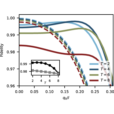 Figure 18