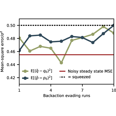 Figure 19