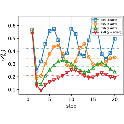 Figure 11