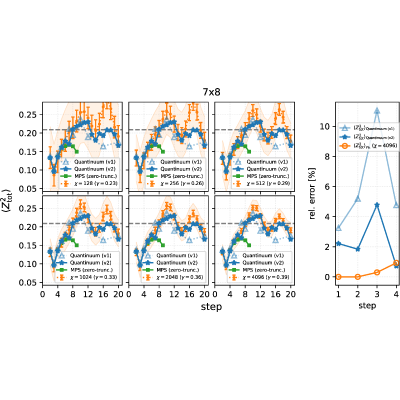 Figure 10