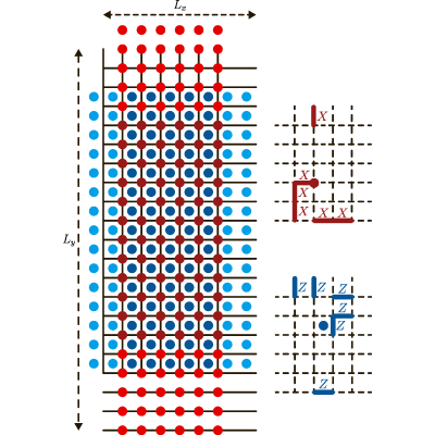 Figure 20