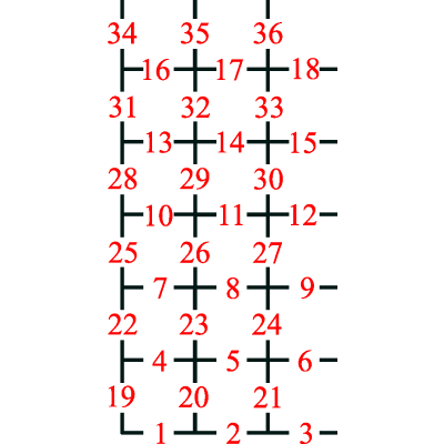 Figure 13