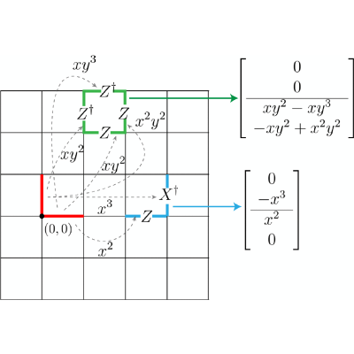 Figure 11