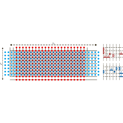 Figure 22