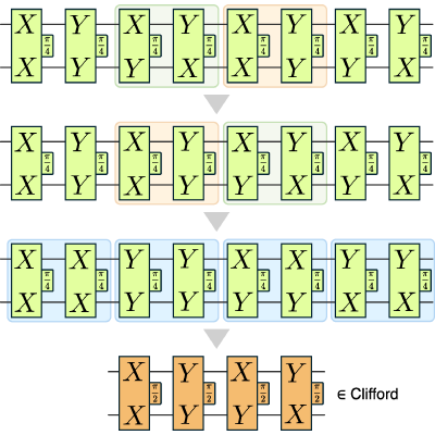 Figure 8