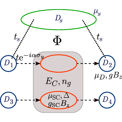 Figure 9