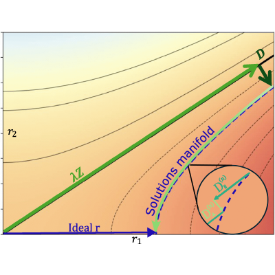 Figure 8