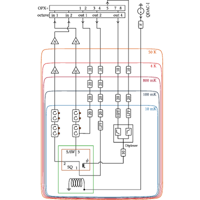 Figure 12