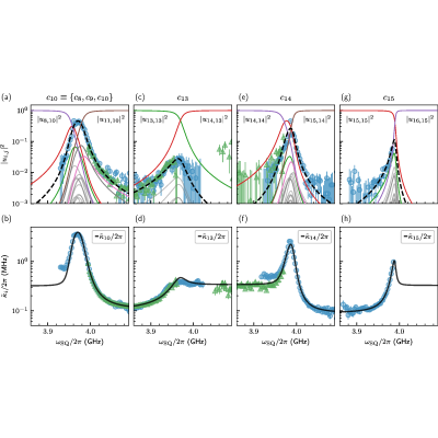 Figure 20