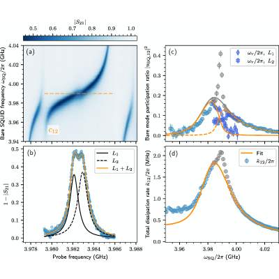 Figure 21