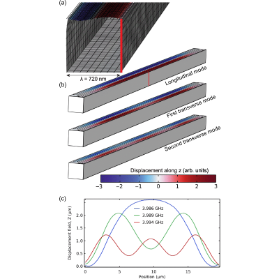 Figure 16