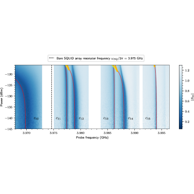 Figure 22