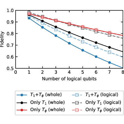 Figure 16