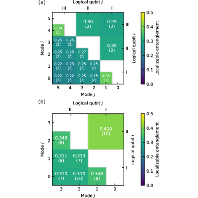 Figure 15