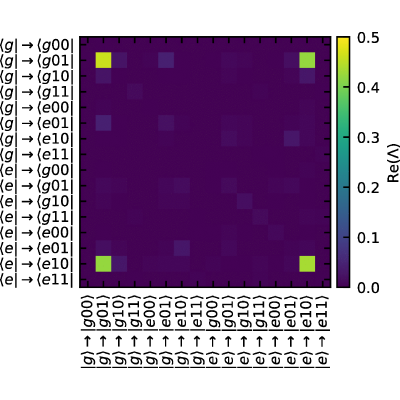 Figure 12