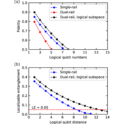 Figure 18