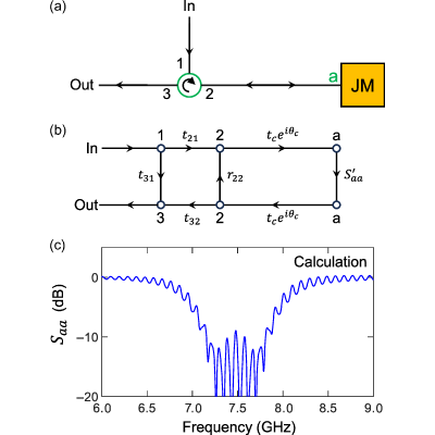 Figure 20