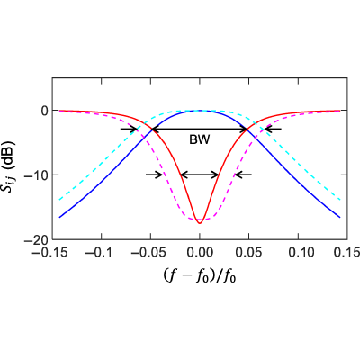 Figure 19