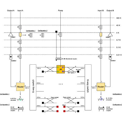 Figure 18