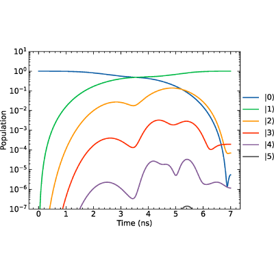 Figure 12